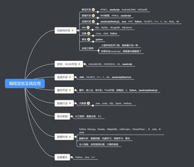 零基礎(chǔ)自學(xué)計(jì)算機(jī)編程 入門指南與學(xué)習(xí)路徑