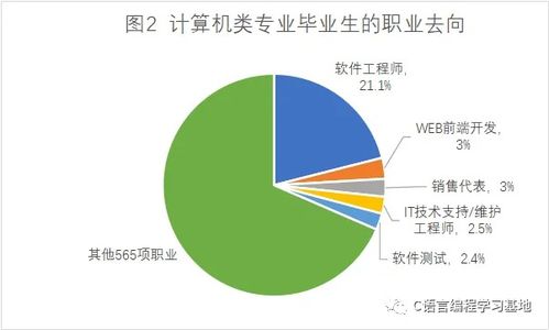 計算機編程是什么專業？零基礎入門到精通，收藏這一篇就夠了