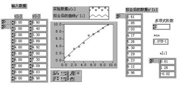 LabVIEW教程下載 掌握計(jì)算機(jī)虛擬儀器圖形編程